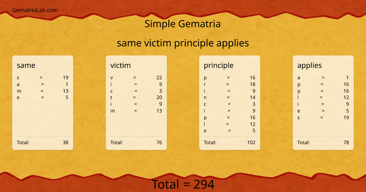 same victim principle applies in simple Gematria